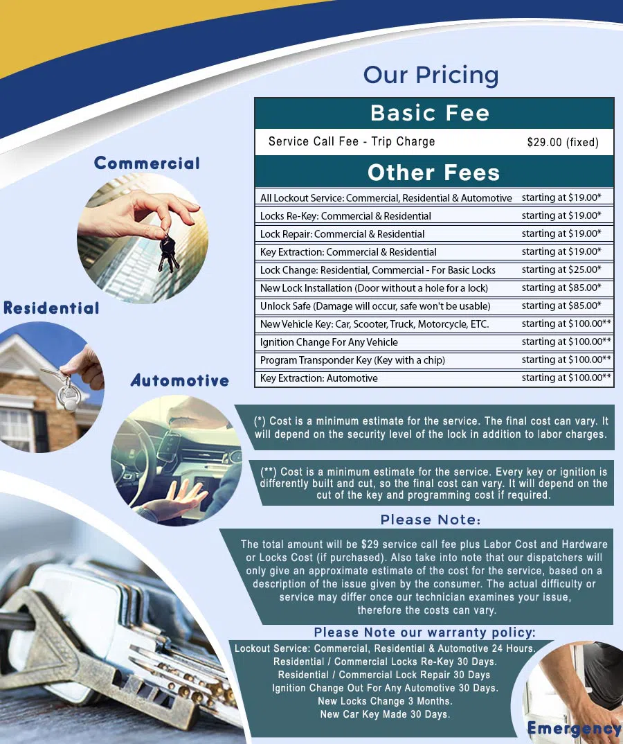 City Locksmith Store Farmington, CT 860-358-0844 - price-ls